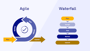 Agile vs Waterfall