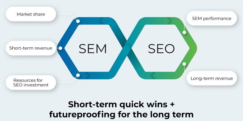SEO vs SEM