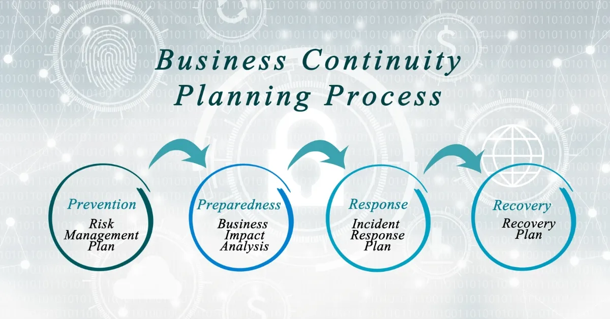 business continuity plan