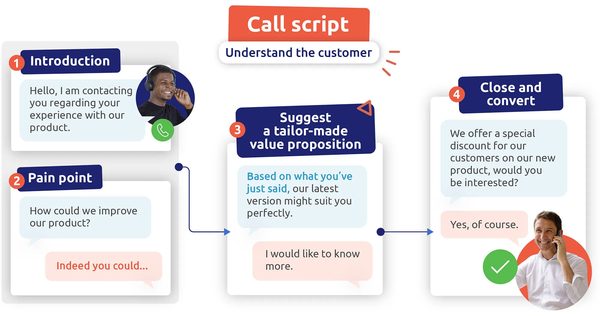 cold calling scripts