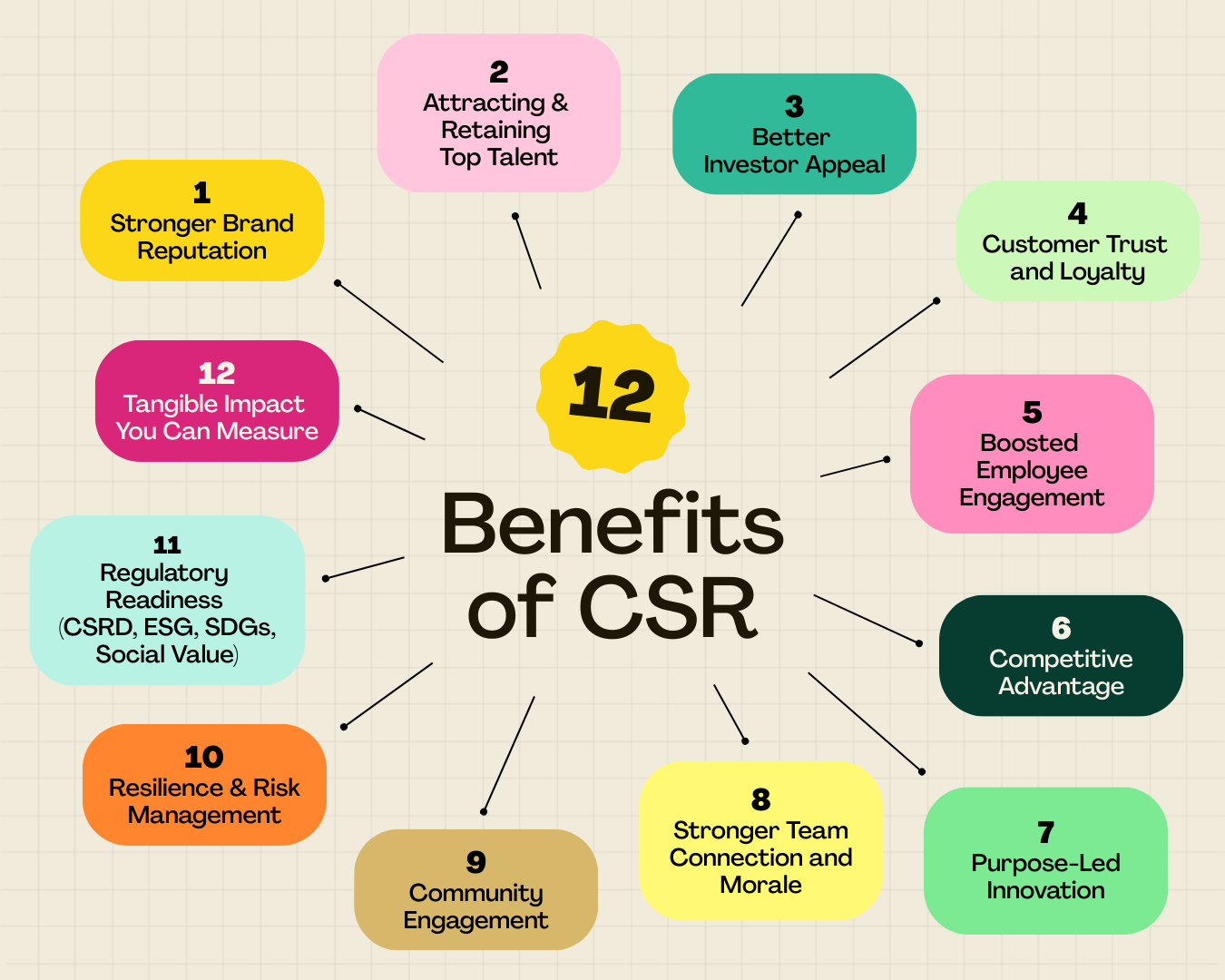 corporate social responsibility examples