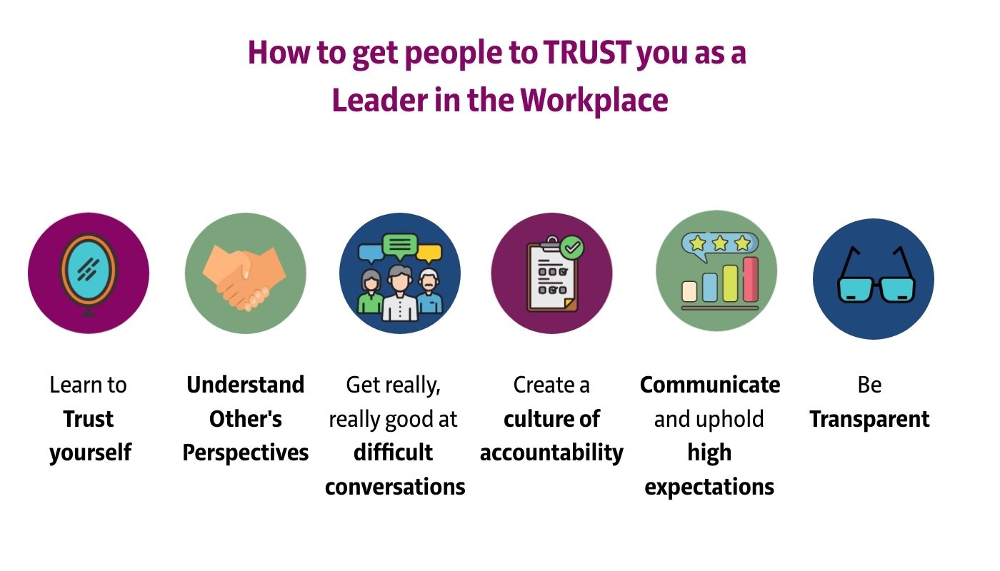 how to build trust as a leader