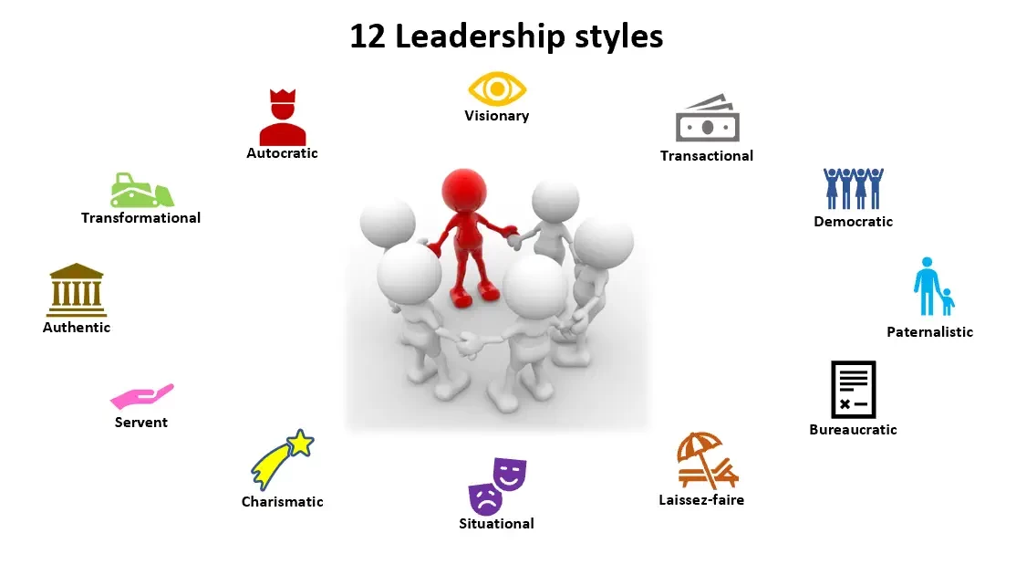 leadership styles