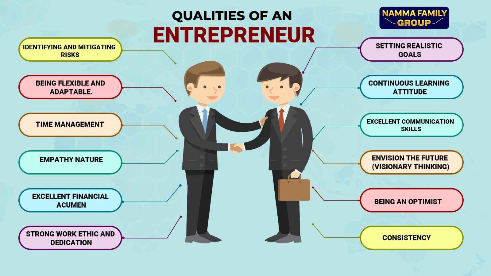traits of successful entrepreneurs